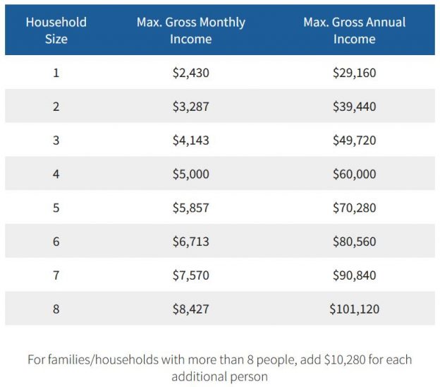 More Oregonians qualify for TriMet’s reduced fare with 2023 adjustment ...