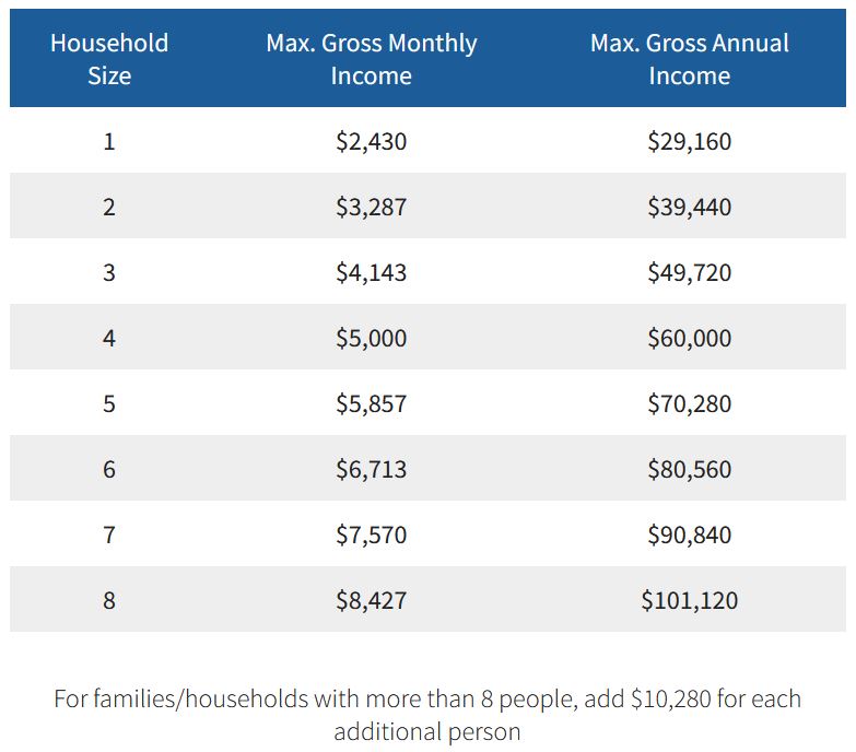 Poverty Guidelines